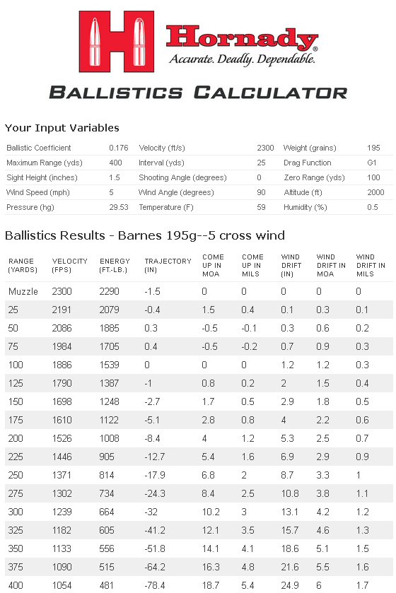 Wind Drift Modern Muzzleloader Muzzleloading Forum